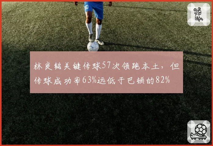 林良铭关键传球57次领跑本土,但传球成功率63%远低于巴顿的82%